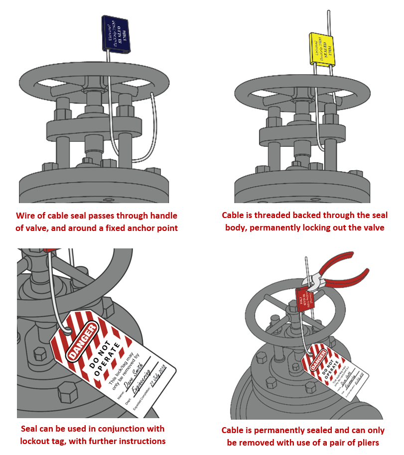 Blog. Universeal (UK) Ltd Security Seals