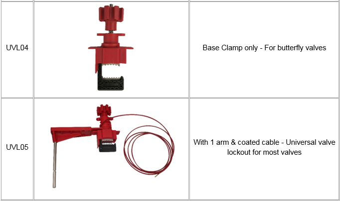 Picture of Universal Valve Lockouts