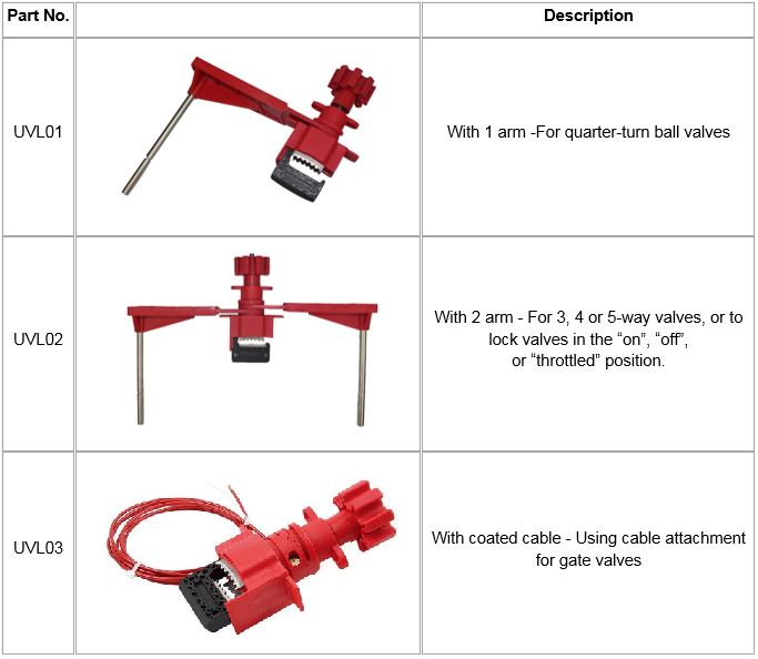 Picture of Universal Valve Lockouts