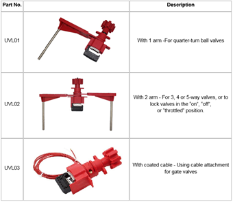 Picture of Universal Valve Lockouts