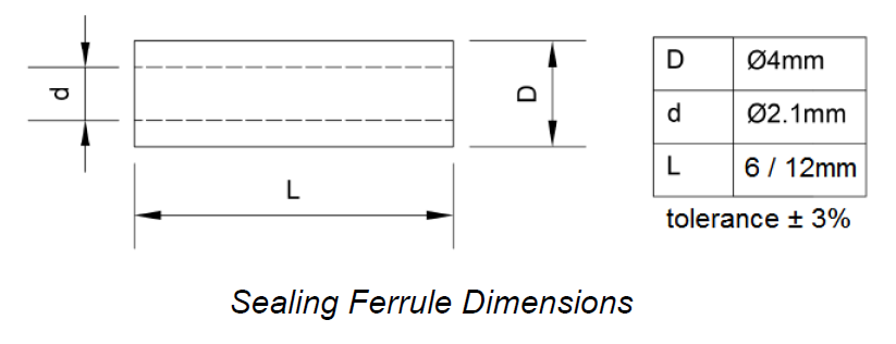 Picture of Sealing Ferrules