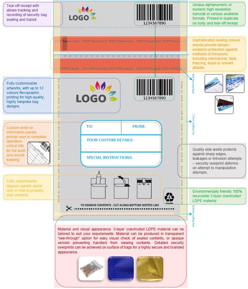 Picture of Customised Tamper-evident Security Bags