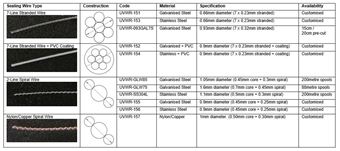 Picture of Sealing Wire (Reel Format)