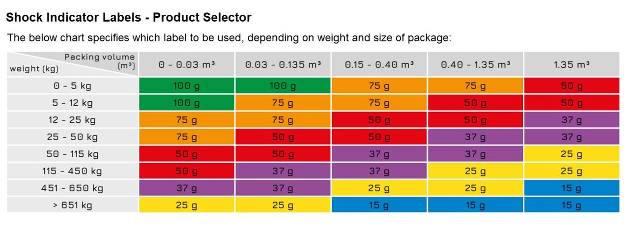 Picture of Shock Indicator Cargo Labels