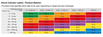 Picture of Shock Indicator Cargo Labels