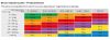 Impact indicator G-force sensitivity guide