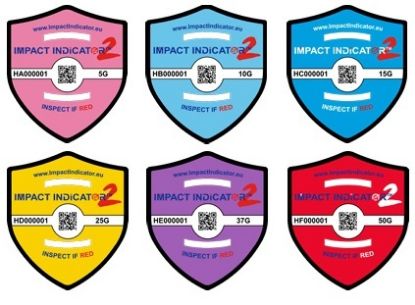 Impact indicators